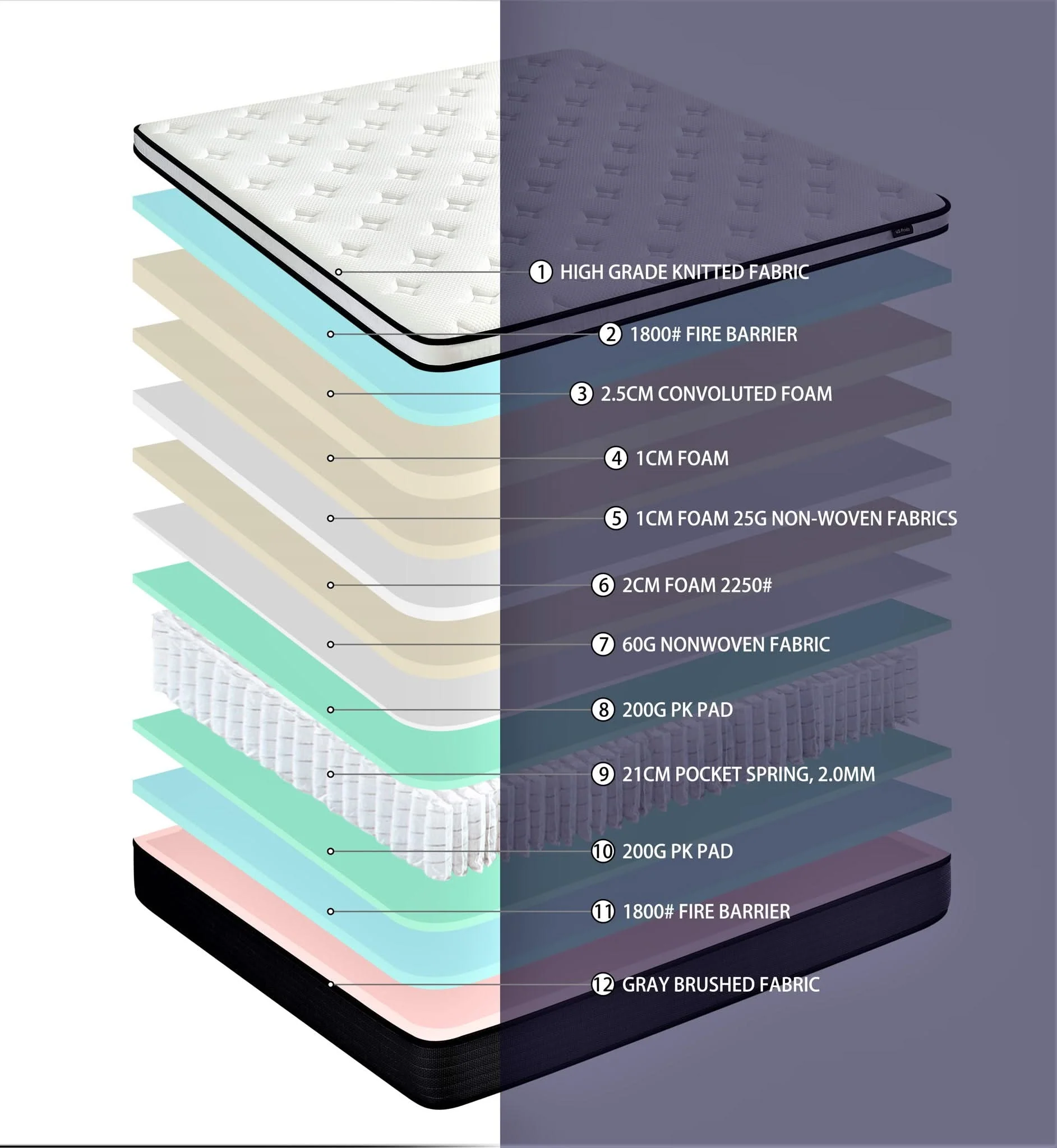 10" Hybrid Pillow Top Mattress A Box With Breathable And Hypoallergenic Design, Medium Firm For Lumbar Support - Image 3