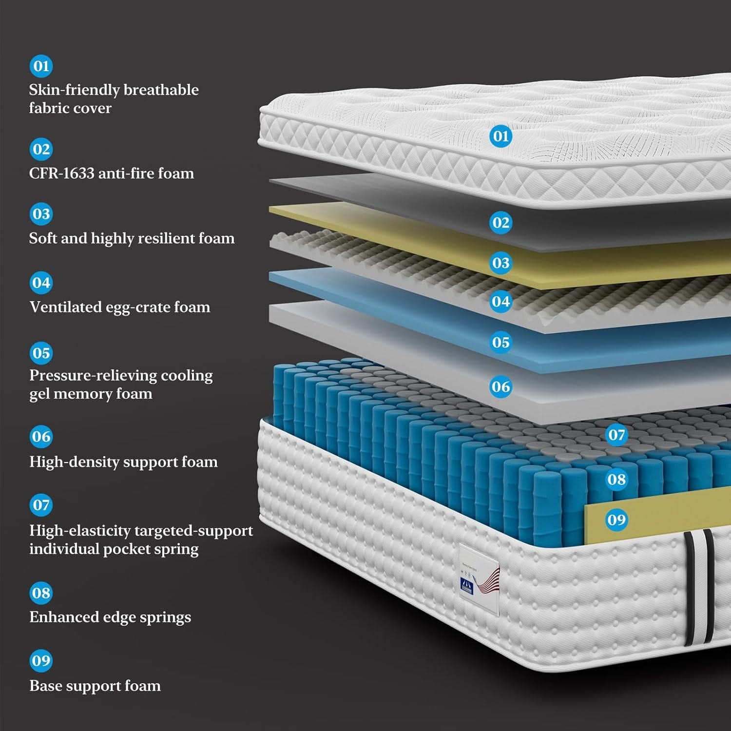 14" Hybrid Mattress, Memory Foam & Pocket Spring Bed, Medium Firm Comfort, Spine Support, Quiet & Breathable - White - King - Image 4