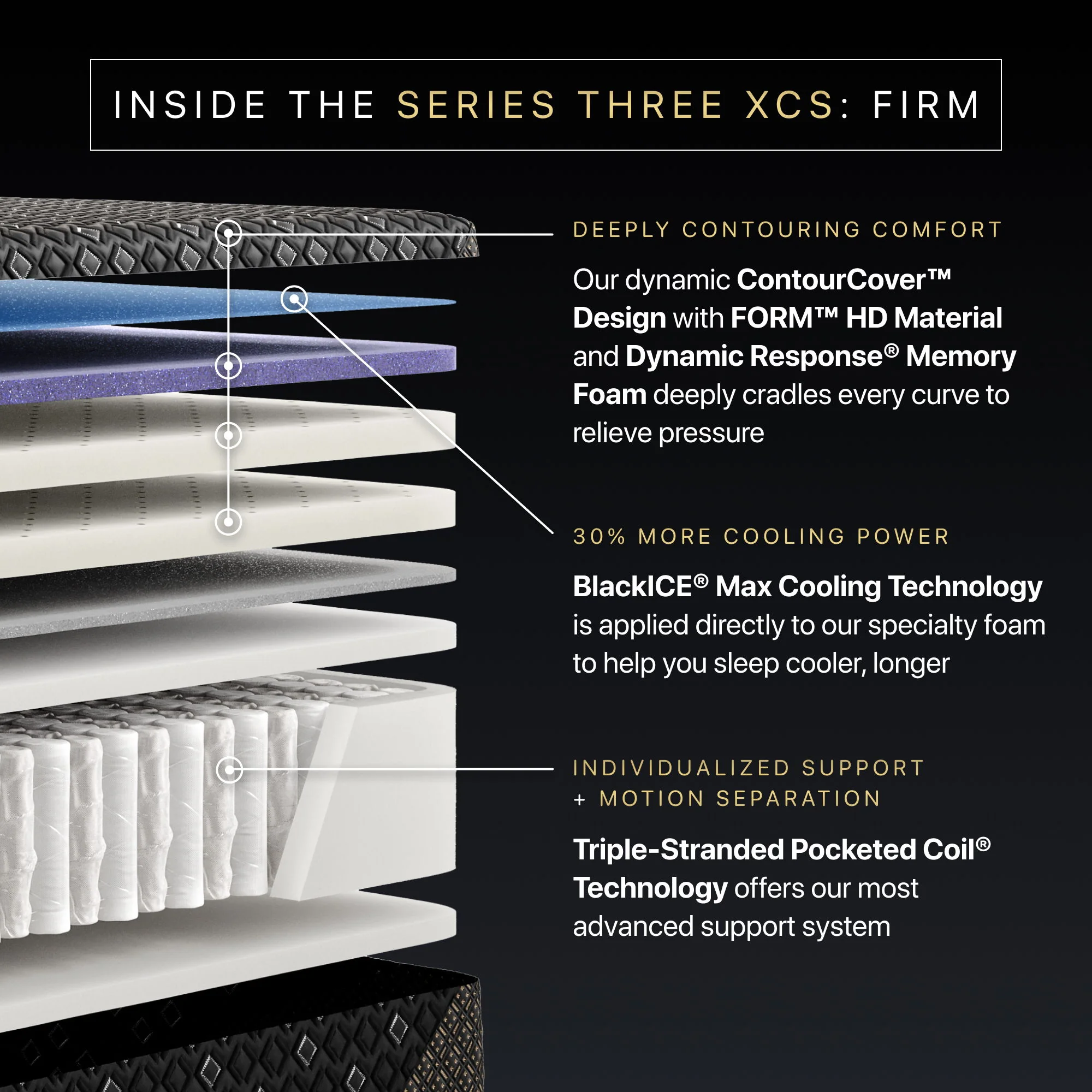 Beautyrest Black Hybrid - 14.5" Series Three XCS Firm Mattress - Image 4