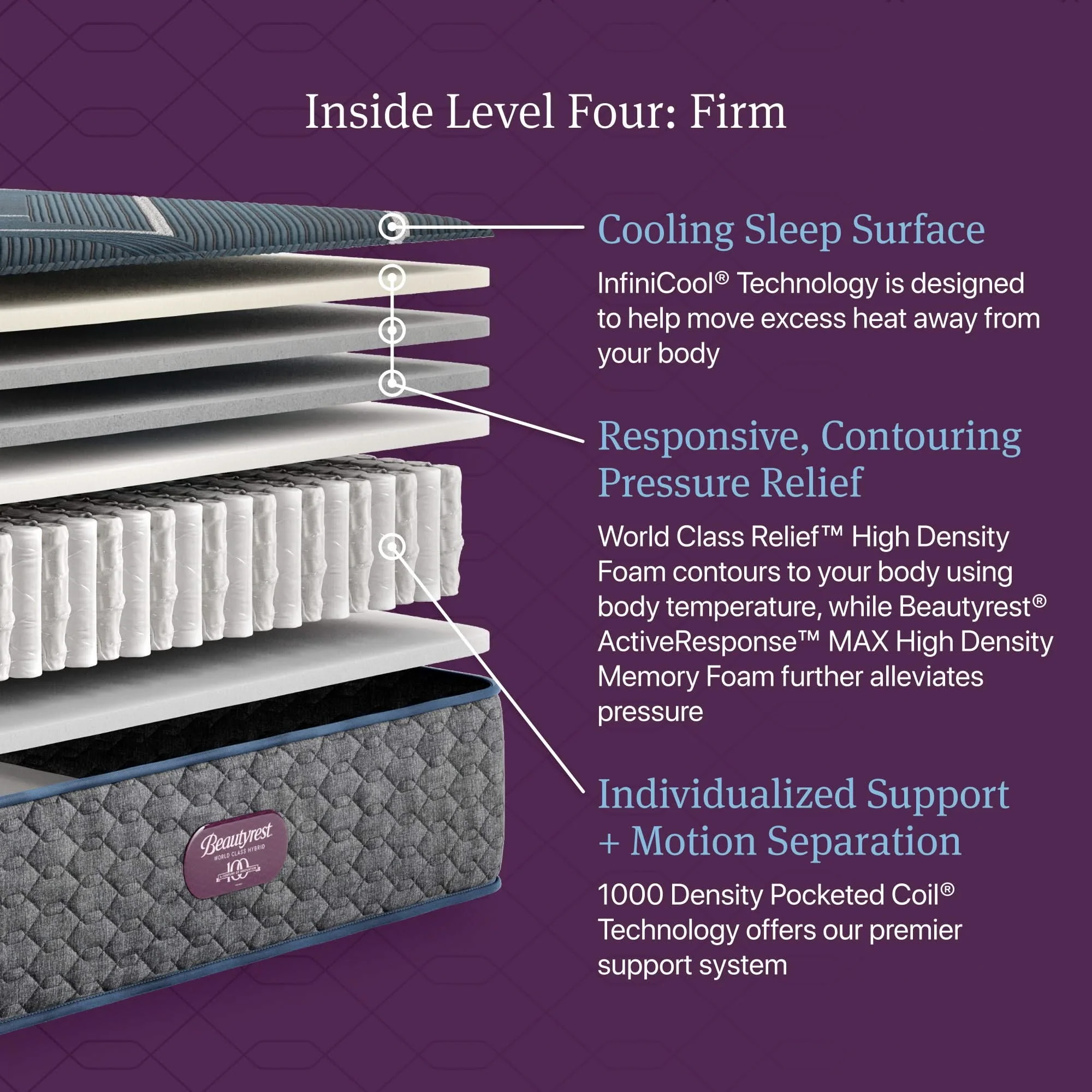 Beautyrest World Class - Level Four Hybrid Firm Mattress - Image 4