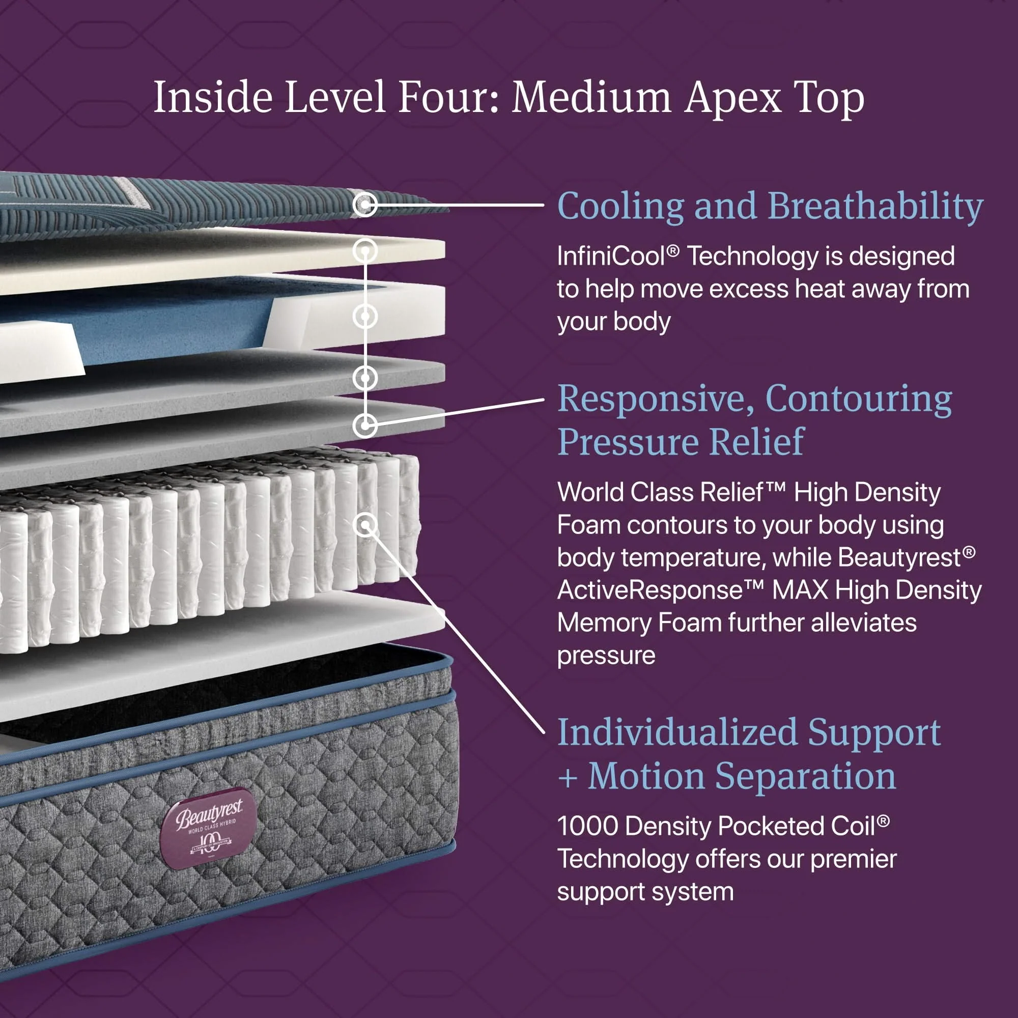 Beautyrest World Class - Level Four Hybrid Medium Apex Pillow Top Mattress - Image 4