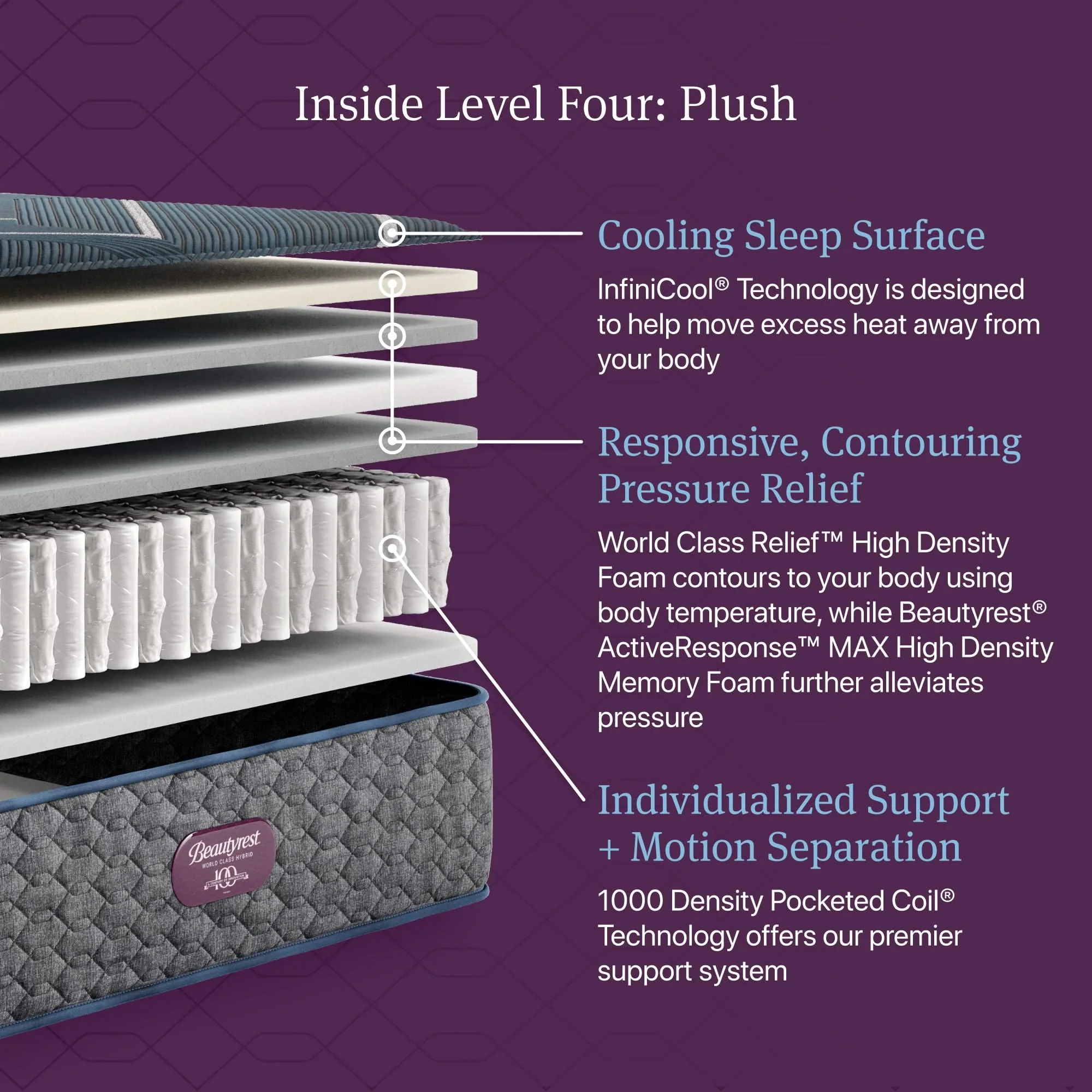 Beautyrest World Class - Level Four Hybrid Plush Mattress - Image 4