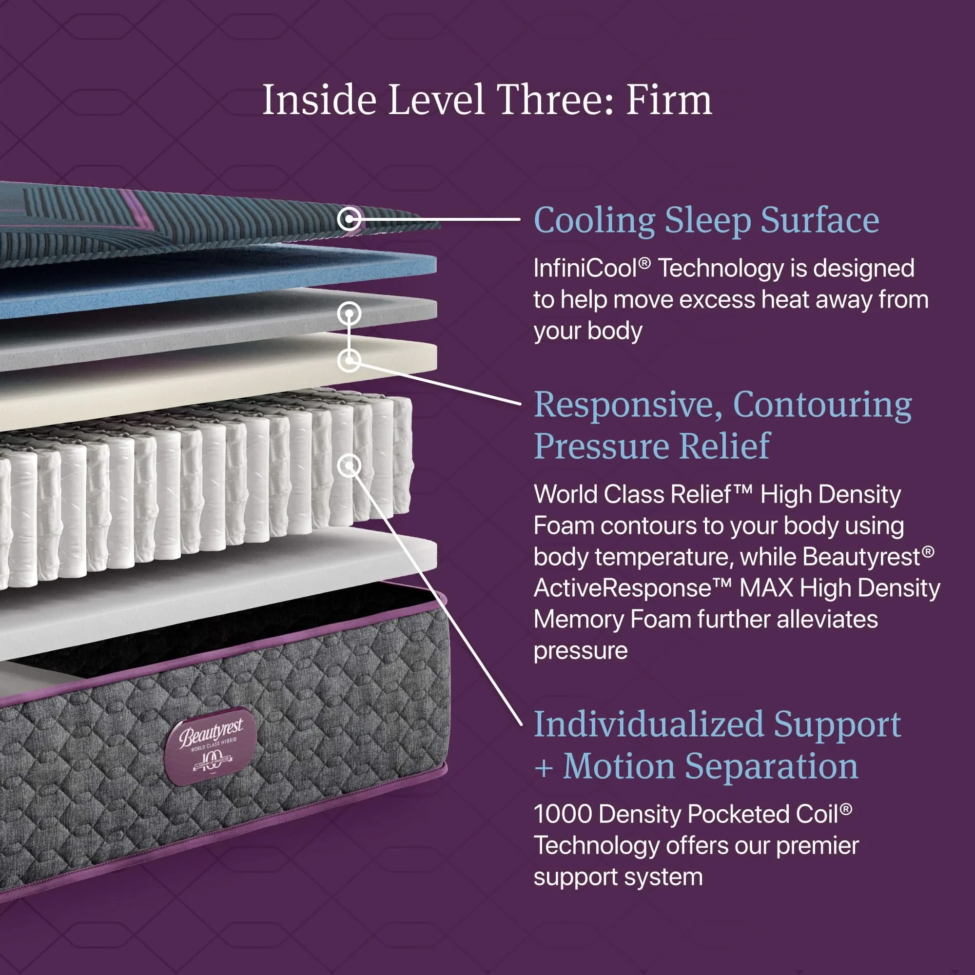 Beautyrest World Class - Level Three Hybrid Firm Mattress - Image 4