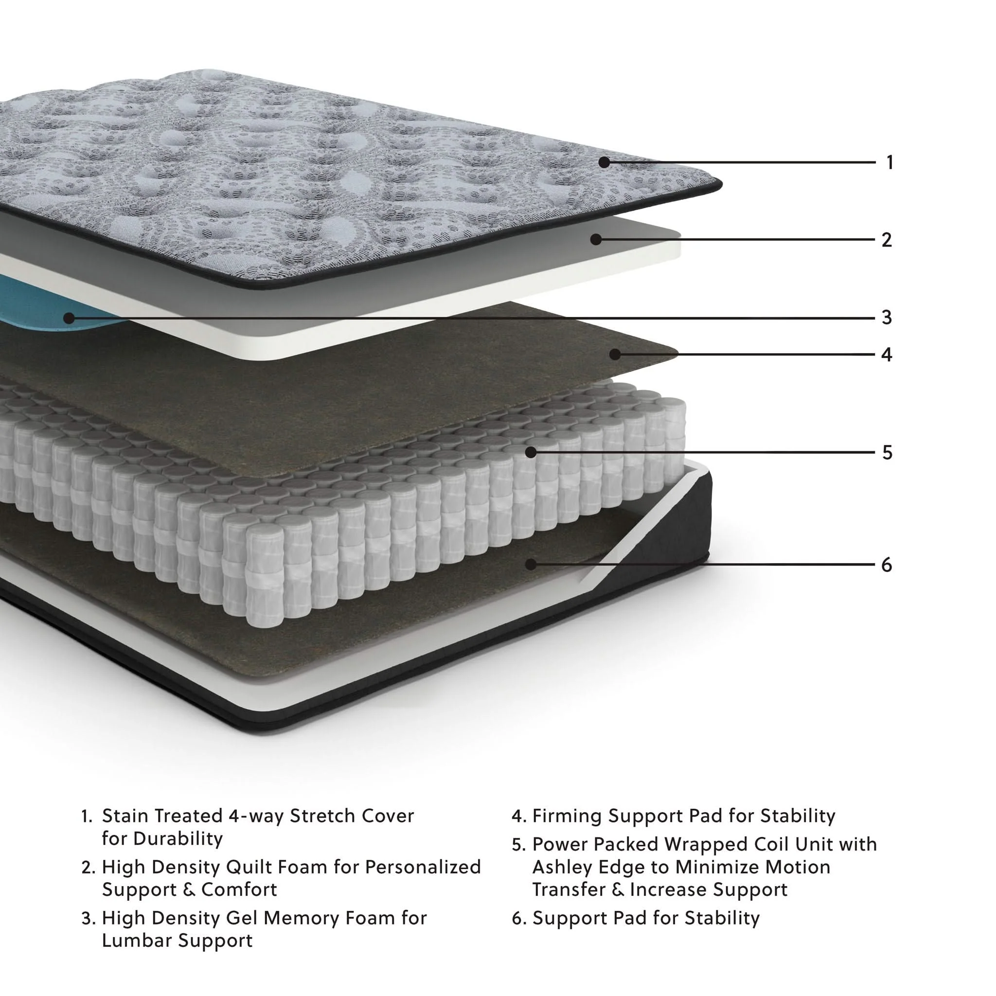 Comfort Plus - Hybrid Mattress - Image 4