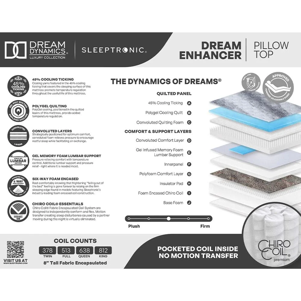 Dream Enhancer® Euro Top Mattress with Plush Comfort and Lumbar Support - Image 4