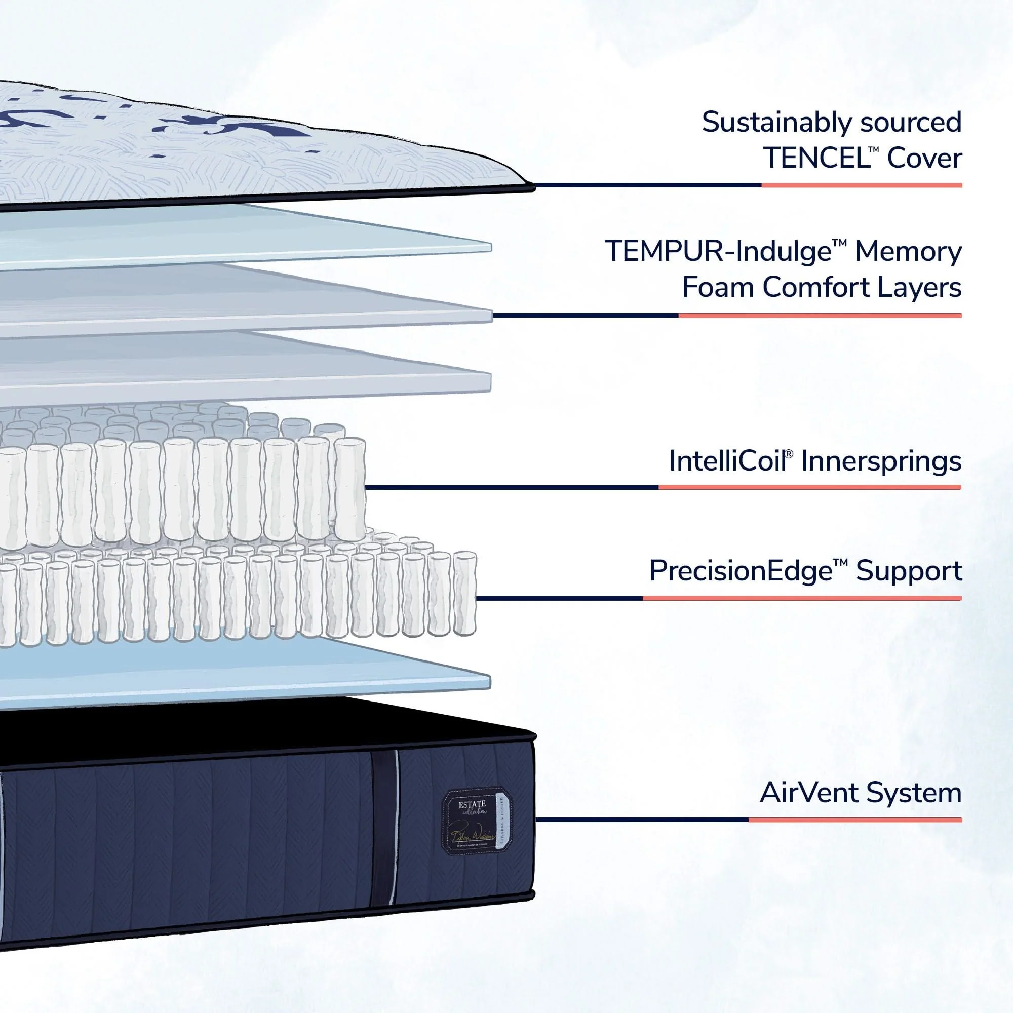 Estate - Ultra Firm Tight Top Mattress - Image 4