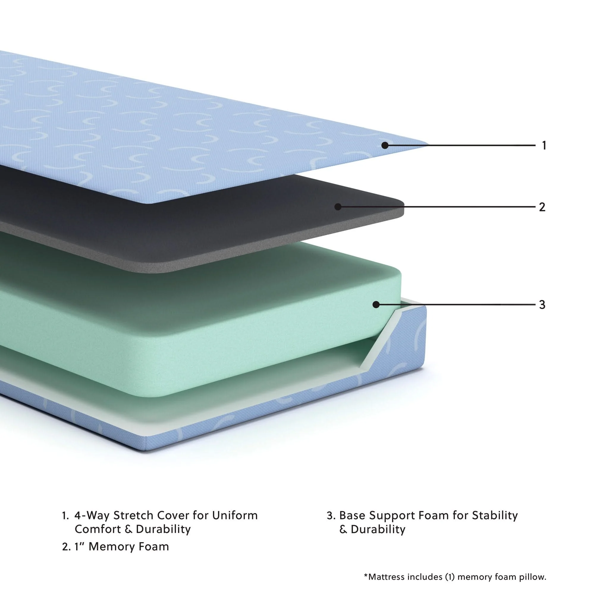 Ikidz Ocean - Mattress And Pillow (Set of 2) - Image 4