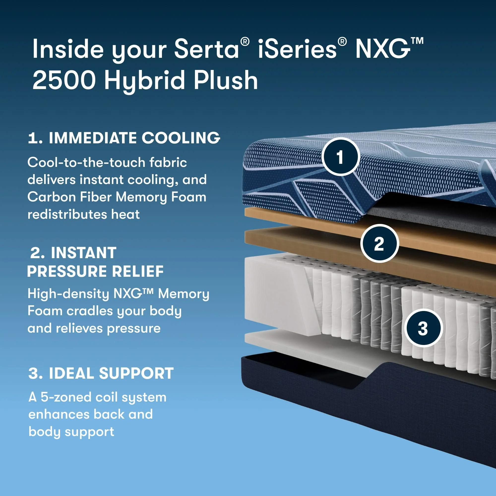 iSeries NXG - 12.5" Hybrid Plush Mattress 2500 - Image 3