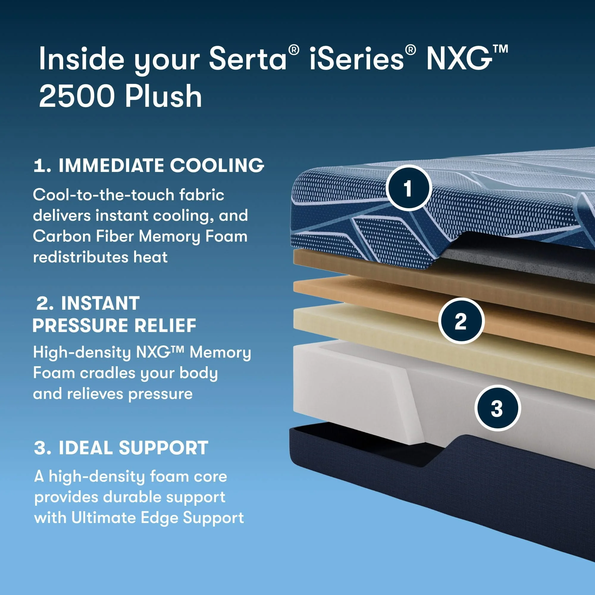 iSeries NXG - 12.5" Memory Foam Plush Mattress 2500 - Image 2