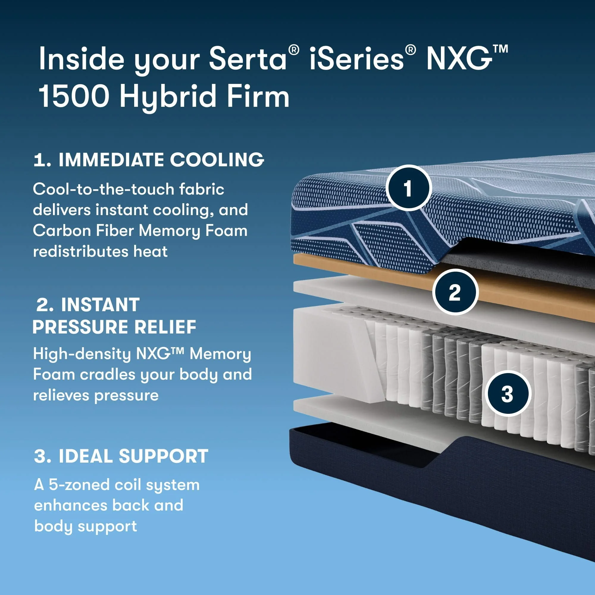 iSeries NXG - 12" Hybrid Firm Mattress 1500 - Image 3