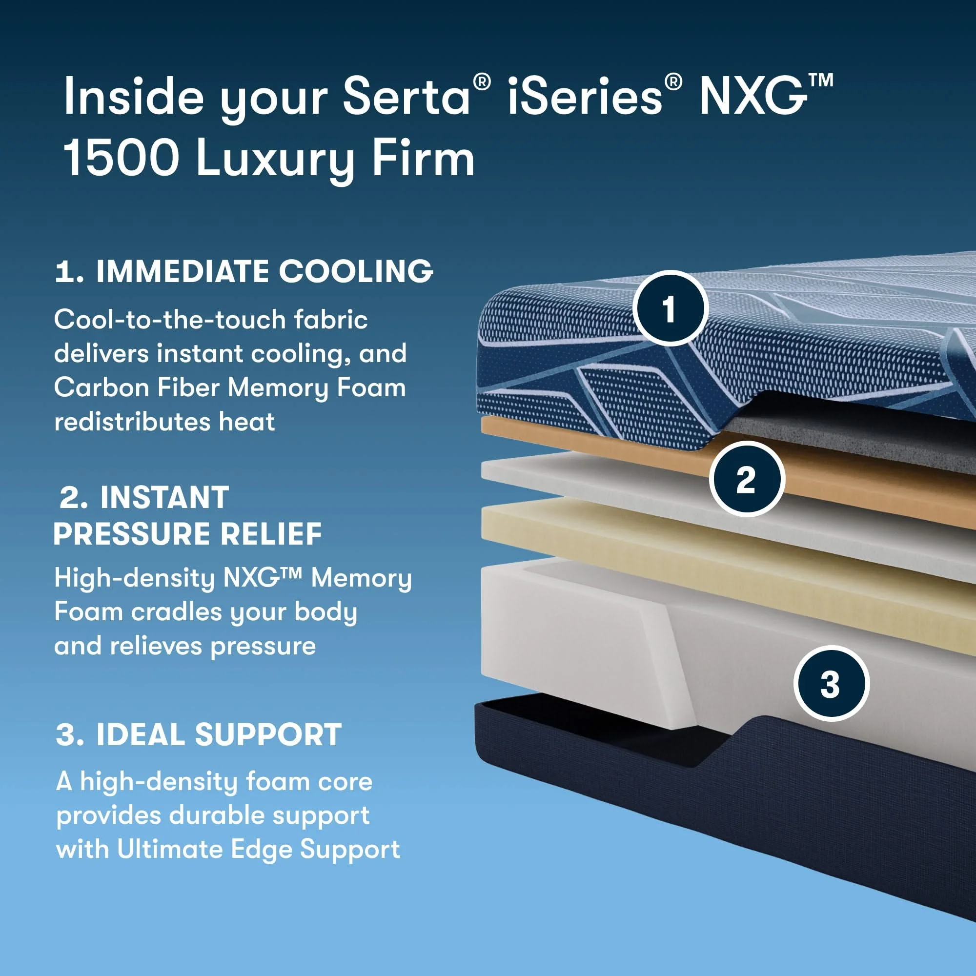 iSeries NXG - 12" Memory Foam Luxury Firm Mattress 1500 - Image 4