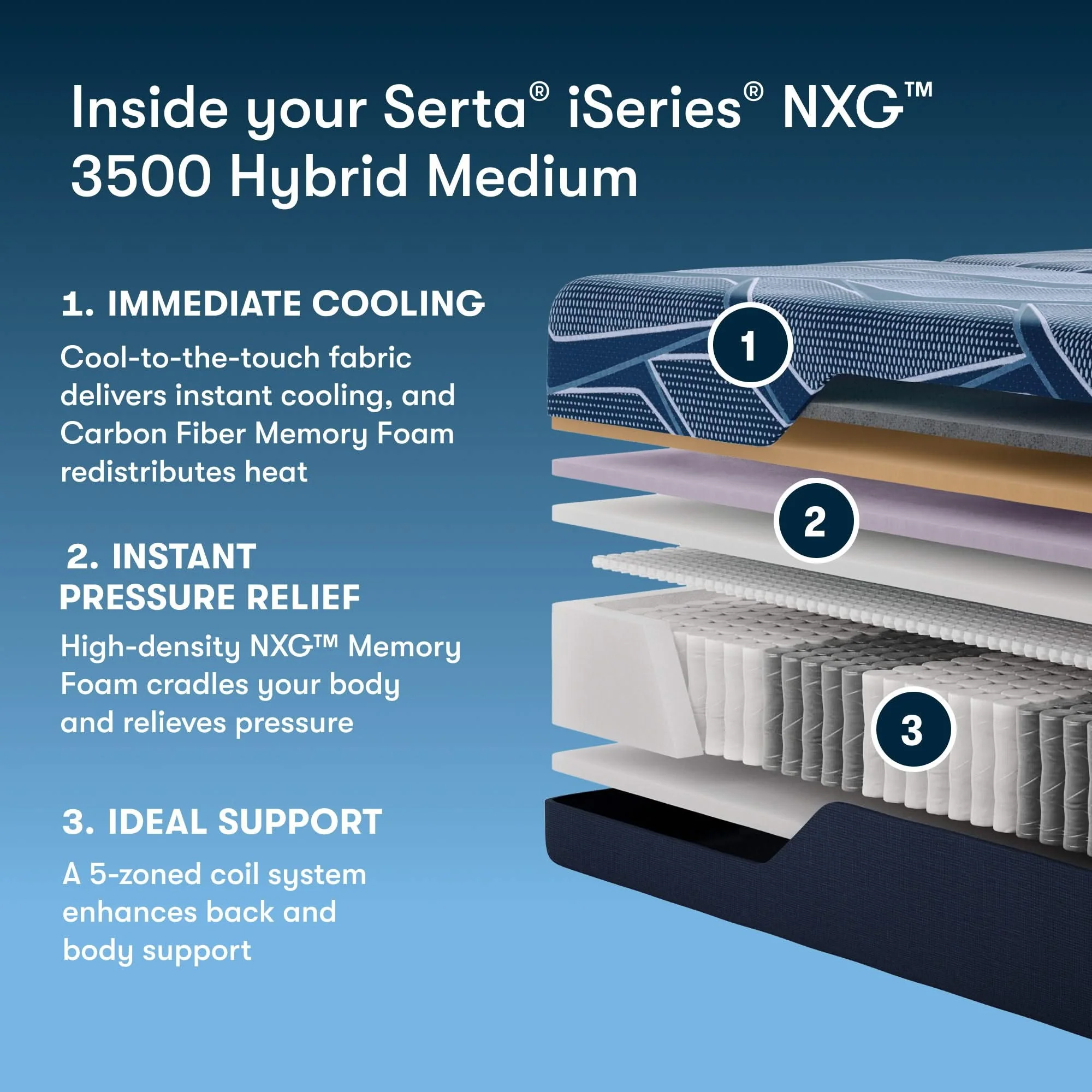 iSeries NXG - 13.5" Hybrid Medium Mattress 3500 - Image 3