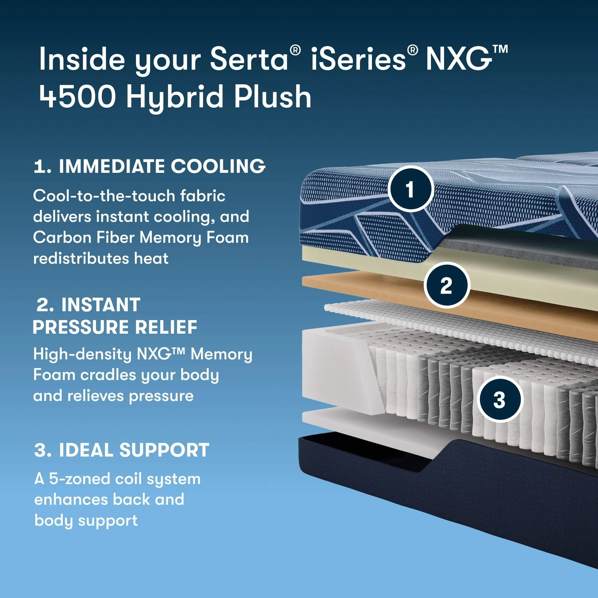 iSeries NXG - 13.5" Hybrid Plush Mattress 4500 - Image 3