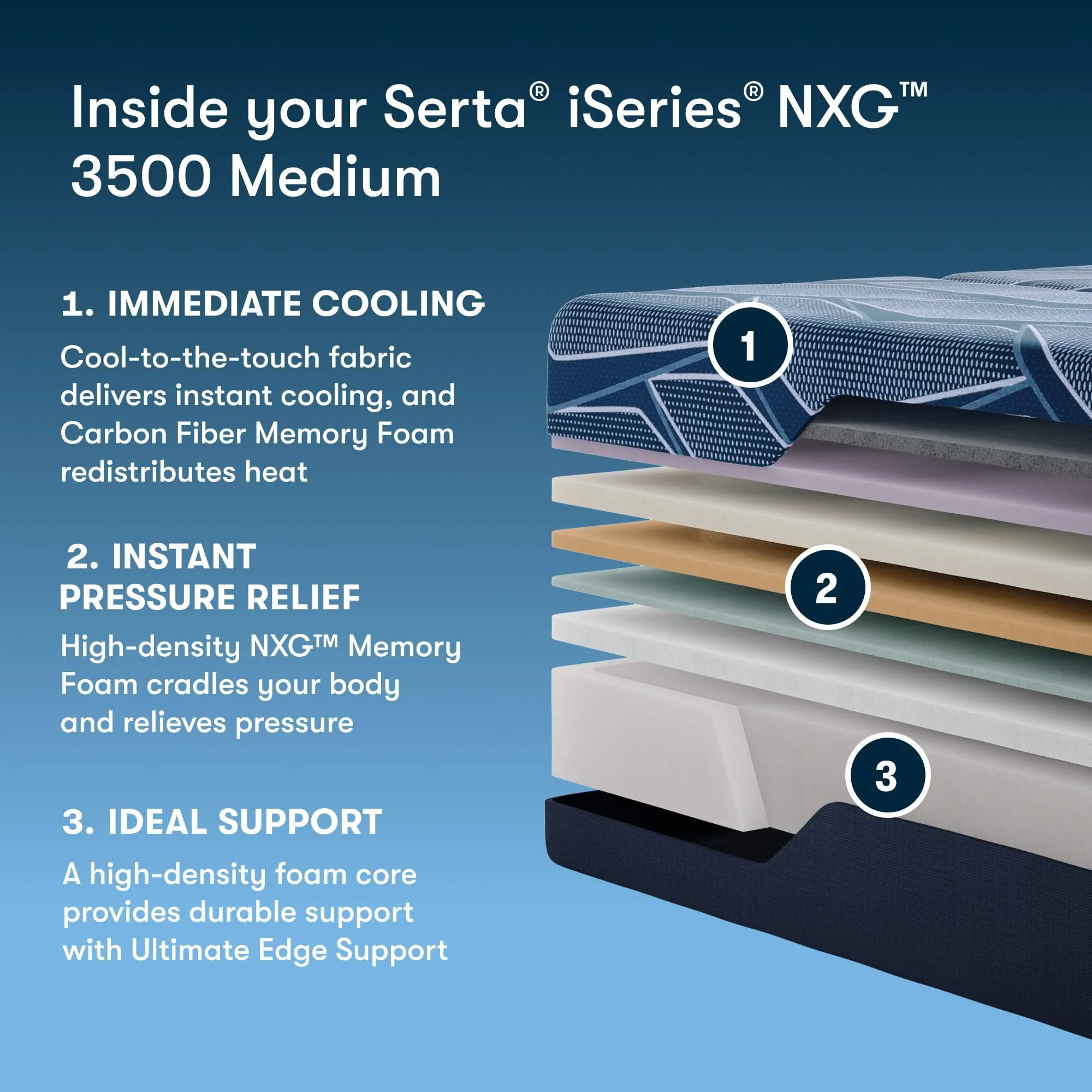 iSeries NXG - 13.5" Memory Foam Medium Mattress 3500 - Image 2