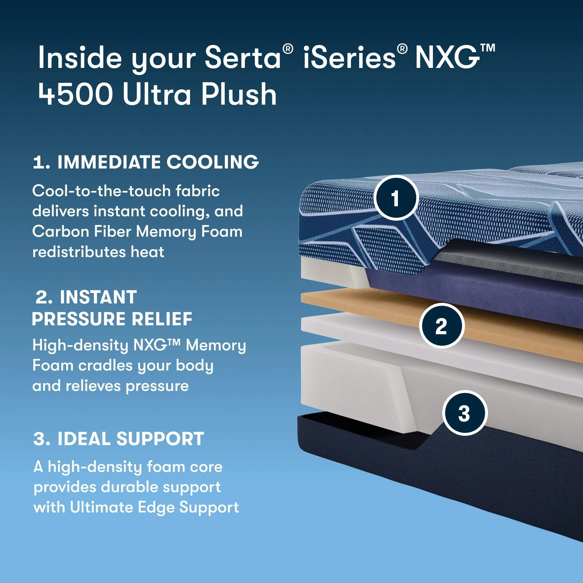iSeries NXG - 13.5" Memory Foam Ultra Plush Mattress 4500 - Image 3