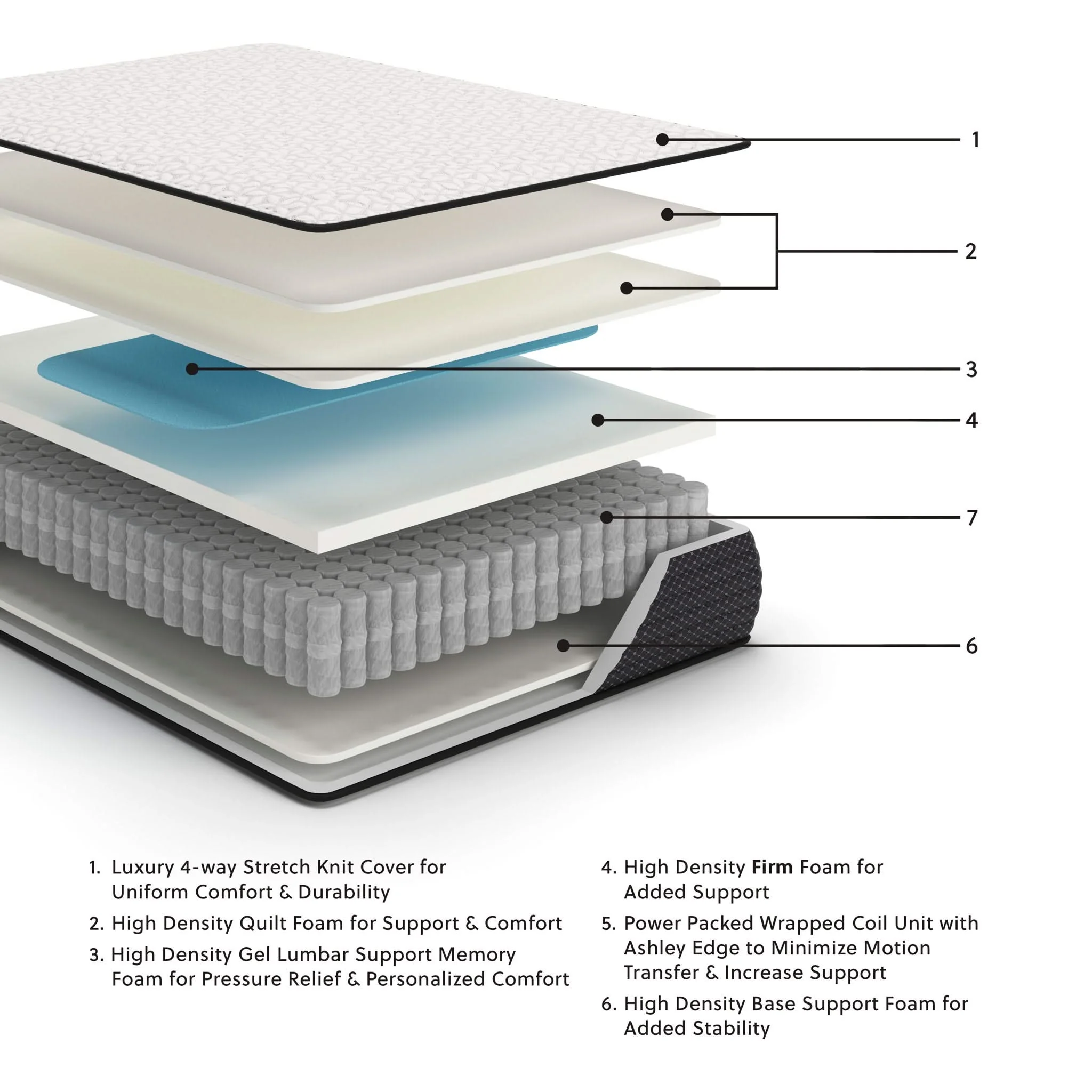 Limited Edition Firm - Mattress - Image 3