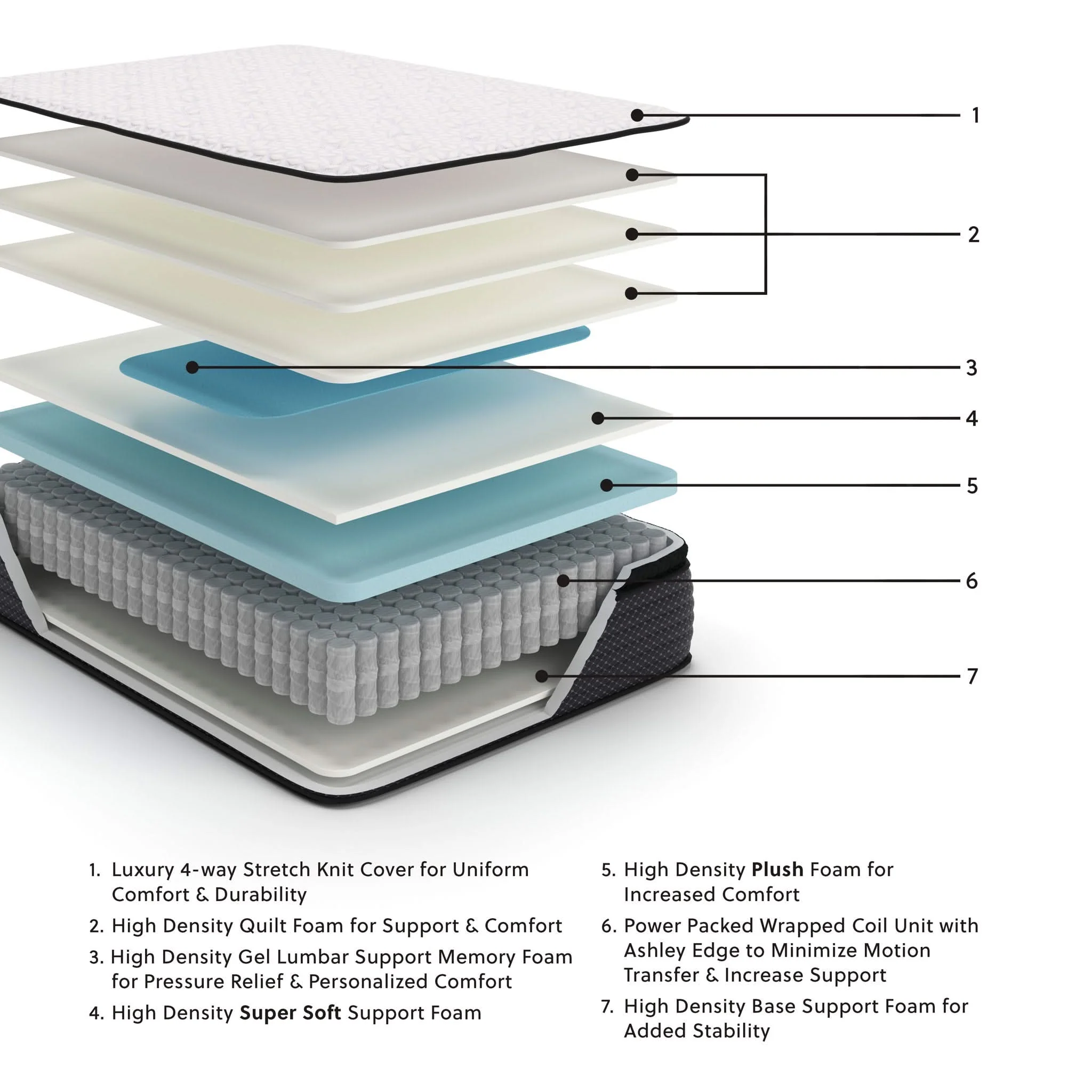 Limited Edition Pt - Mattress - Image 3