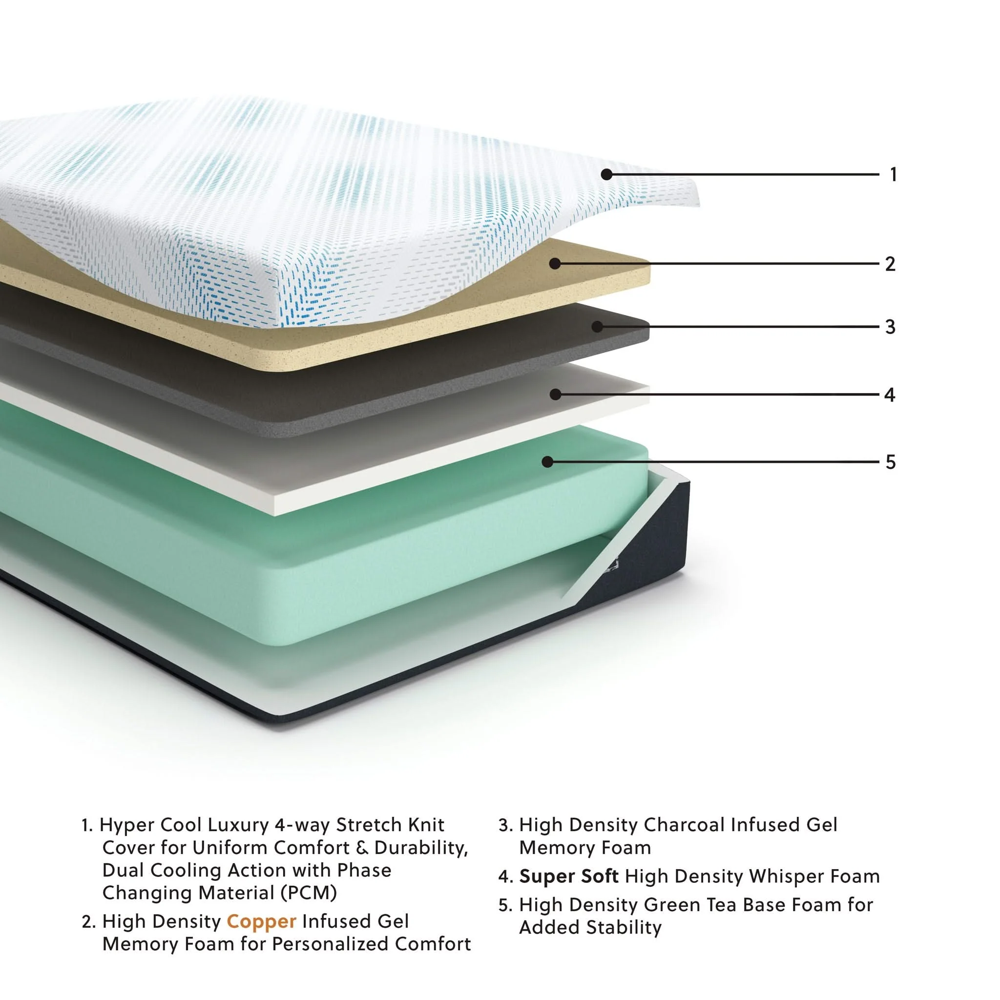Millennium Luxury Gel Memory Foam - Luxury Gel Mattress - Image 4