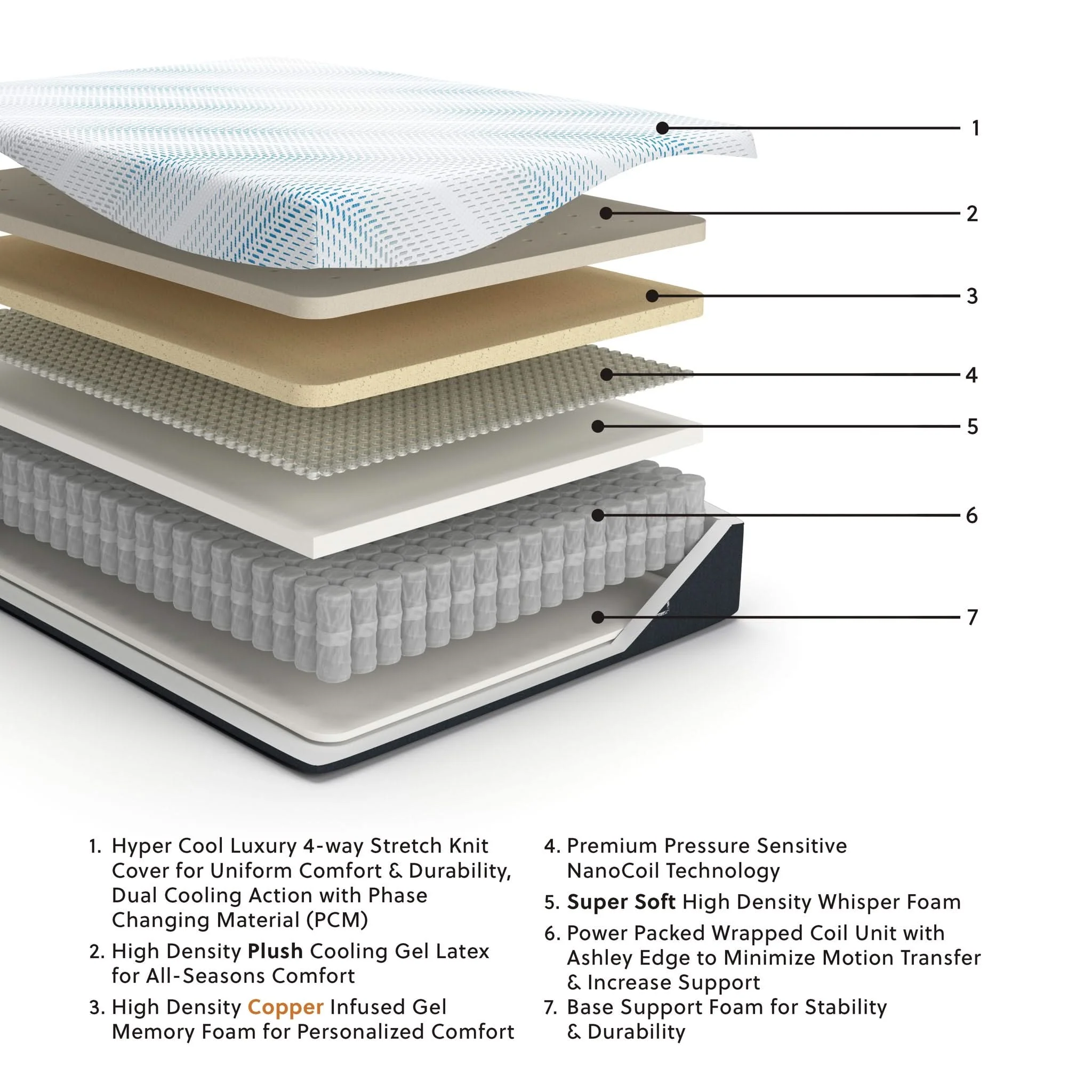 Millennium Luxury Plush Gel Latex Hybrid - Luxury Plush Gel Latex Hybrid Mattress - Image 4