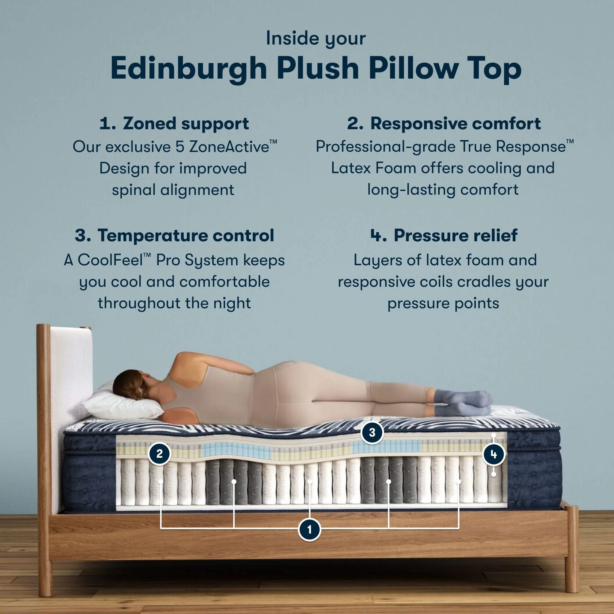 Perfect Sleeper Pro - 15" Edinburgh Hybrid Latex Plush Pillow Top Mattress - Image 3
