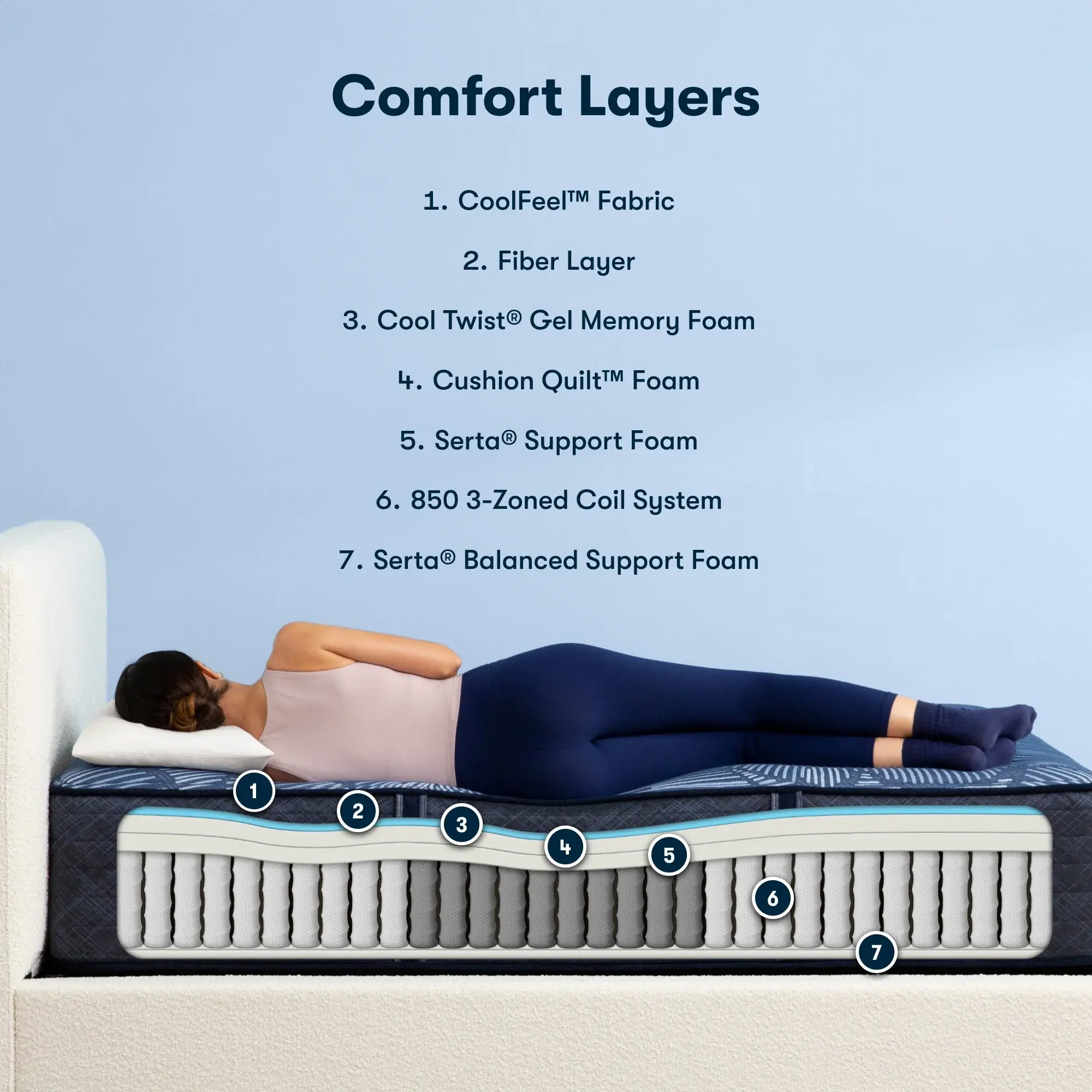 Serta® Perfect Sleeper Pro Euphoric Nights 14" Hybrid Firm Mattress - Image 5