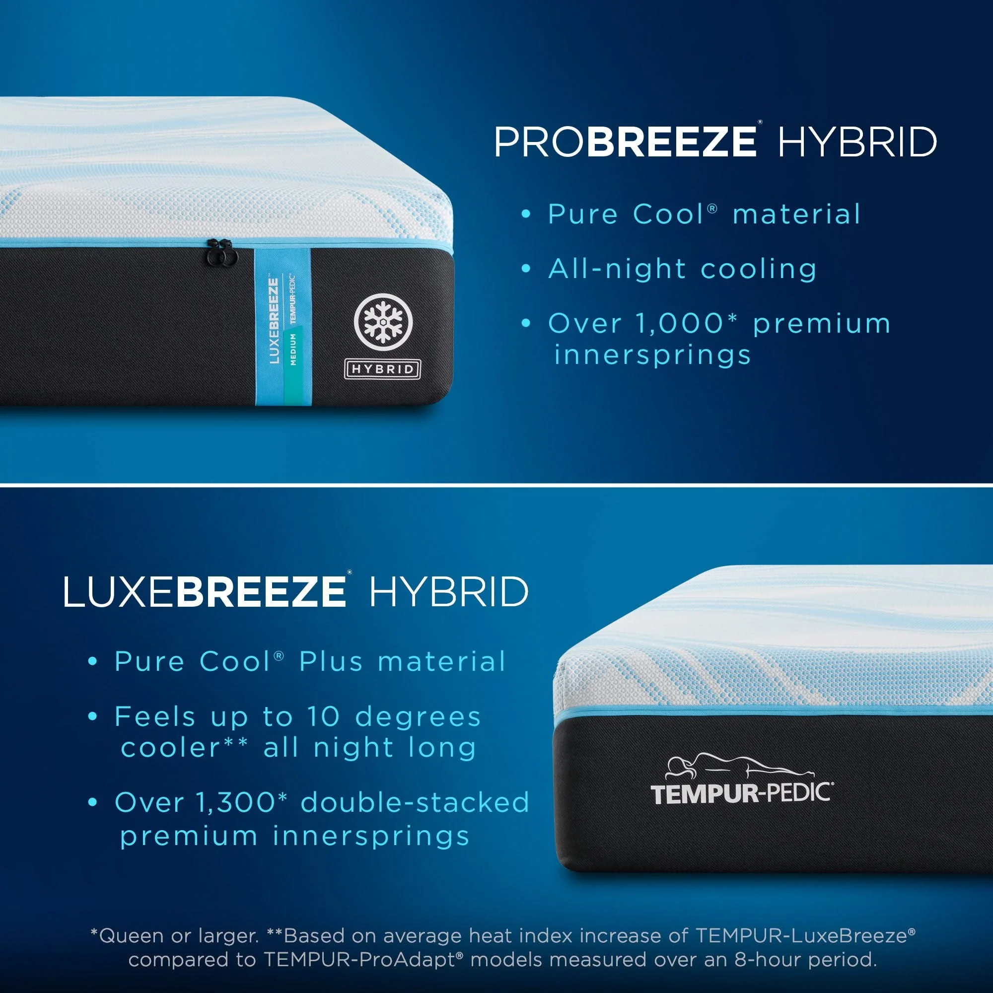 Tempur-Breeze - Tempur-Luxebreeze Medium Hybrid Mattress - Image 3