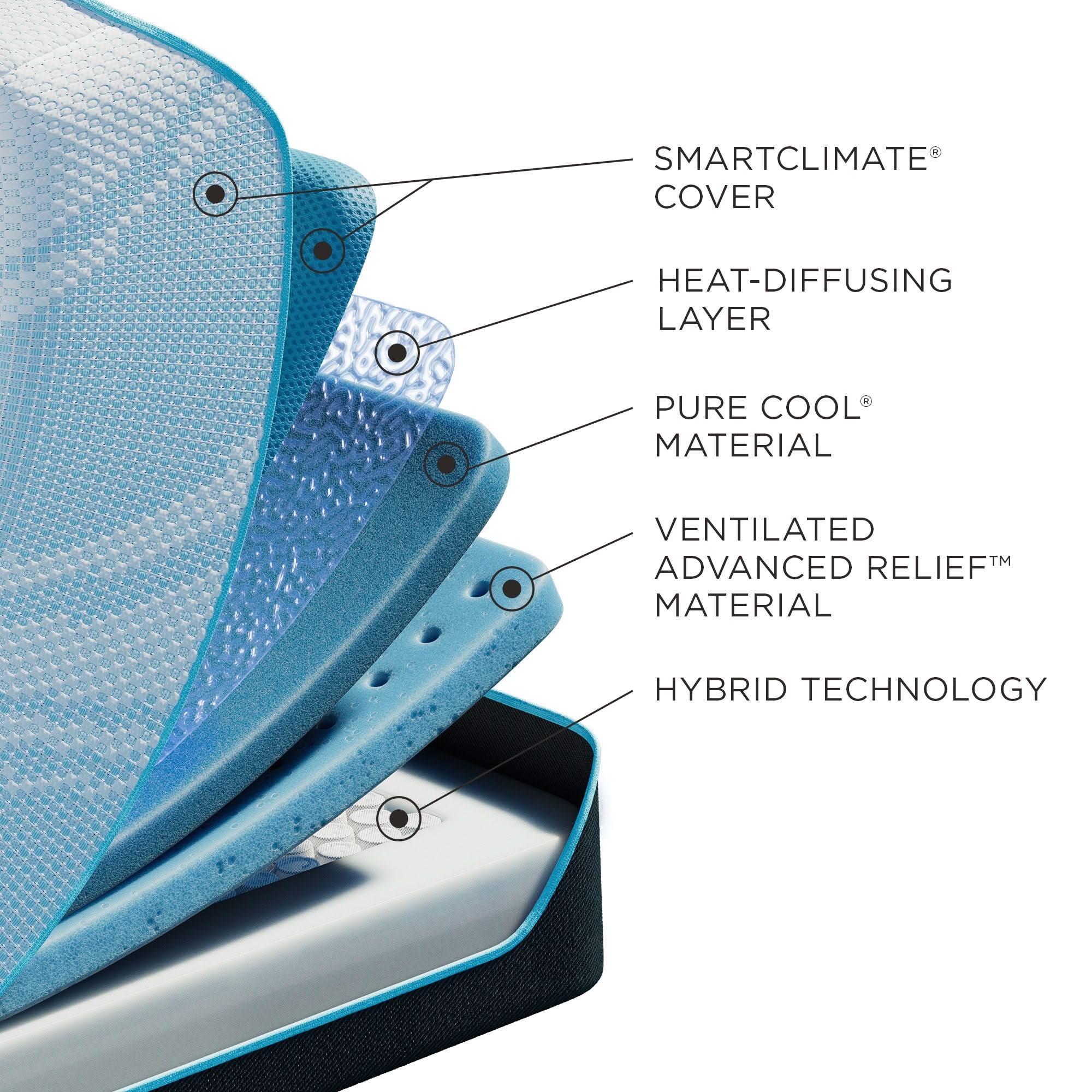 Tempur-Breeze - Tempur-Probreeze Medium Hybrid Mattress - Image 2