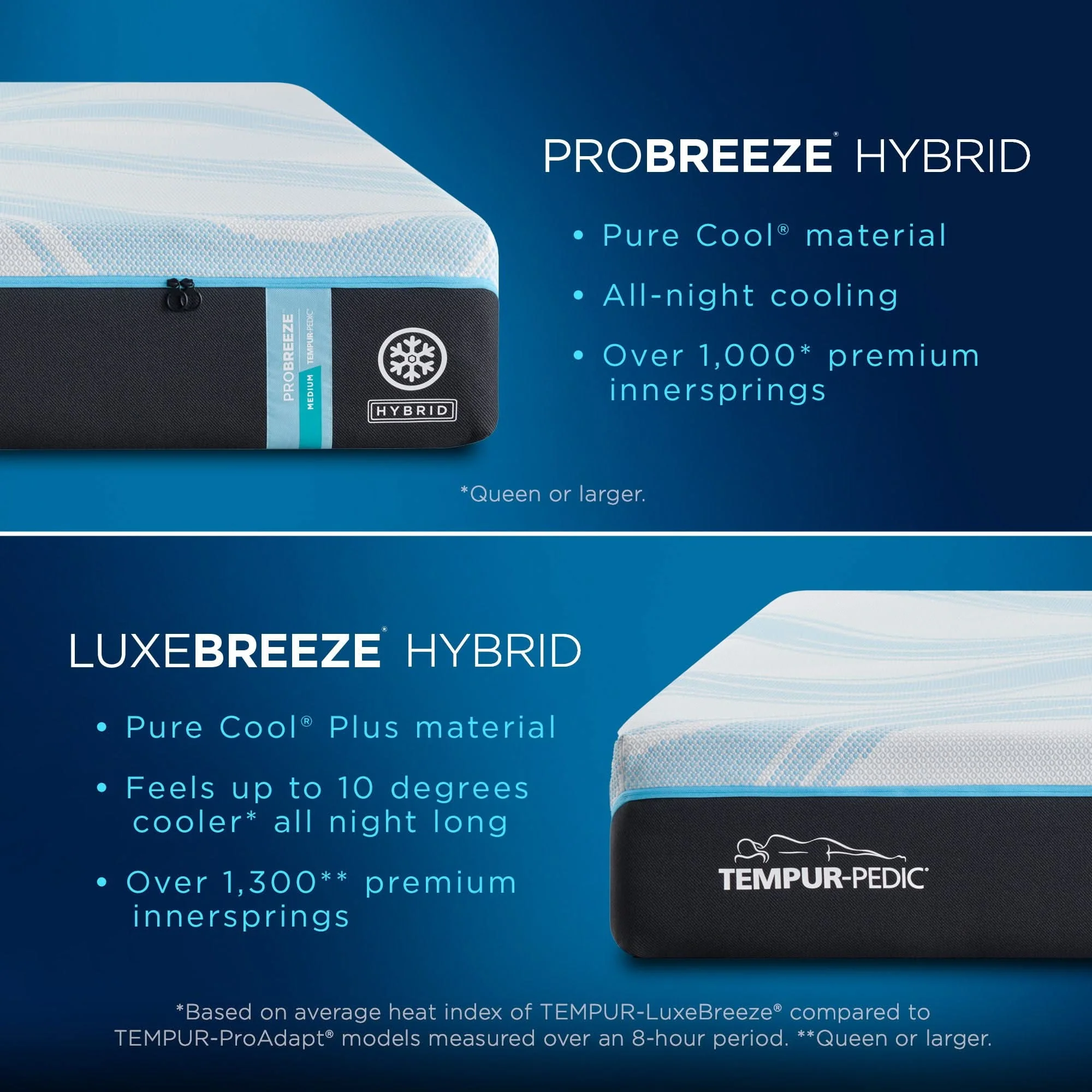 Tempur-Breeze - Tempur-Probreeze Medium Hybrid Mattress - Image 3